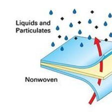 Aptra microporous breathable film